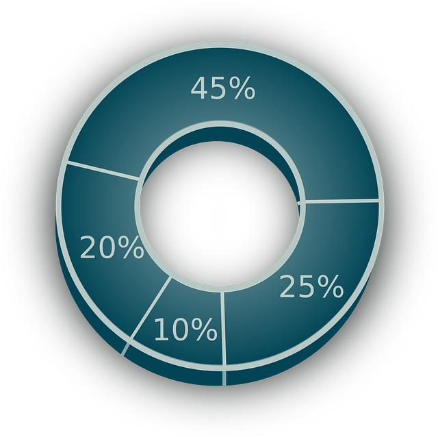 percentages image