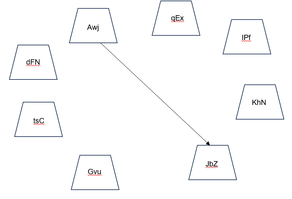 SHL Assessment Test Question 4