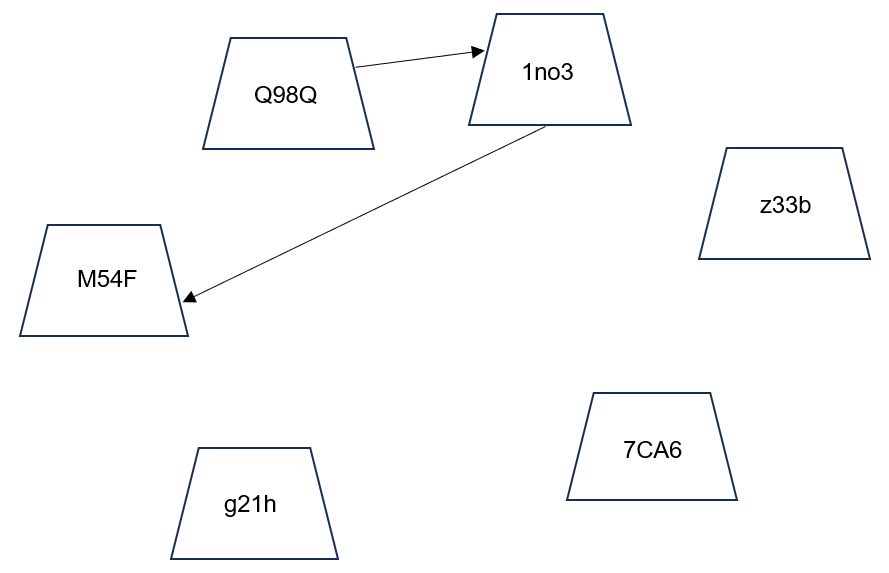 SHL Assessment Test Question 5