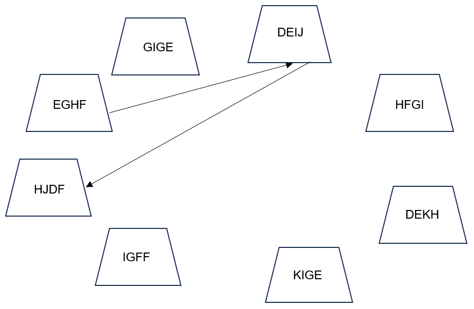 SHL Assessment Test Question 7