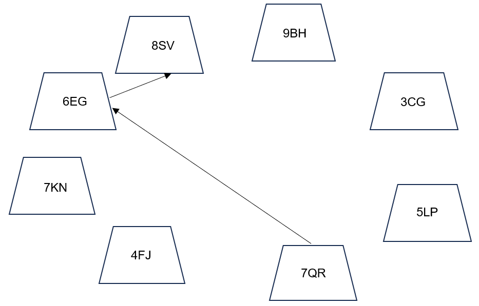 SHL Assessment Test Question 8