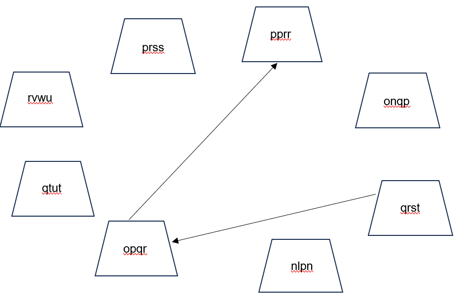 SHL Assessment Test Question 9